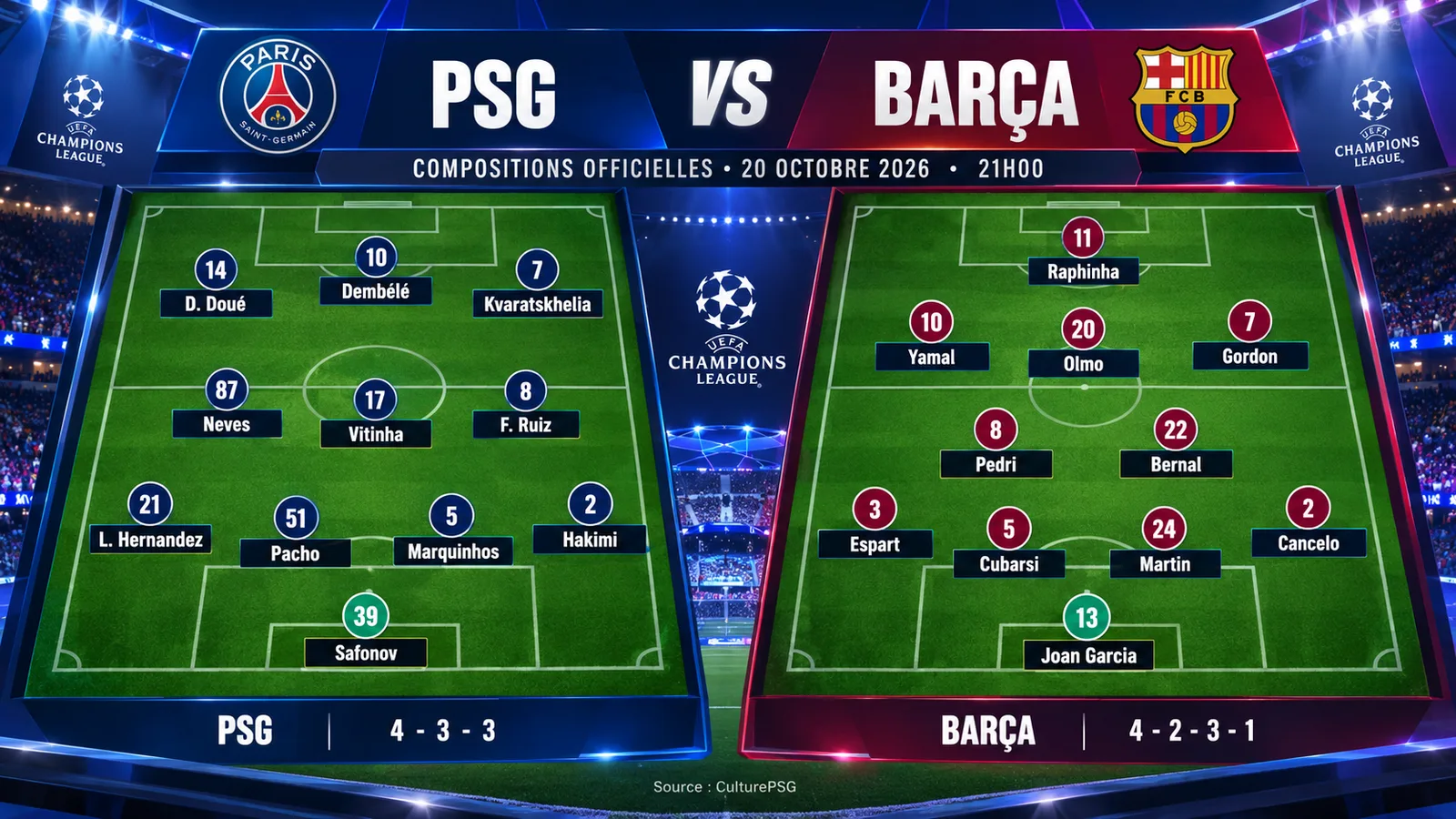 Les compositions officielles révélées. Kvaratskhelia titulaire et Zaïre-Emery sur le banc